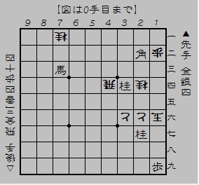 巻頭の谷川先生の詰将棋 将棋世界７月号（３）: 谷川先生を応援する